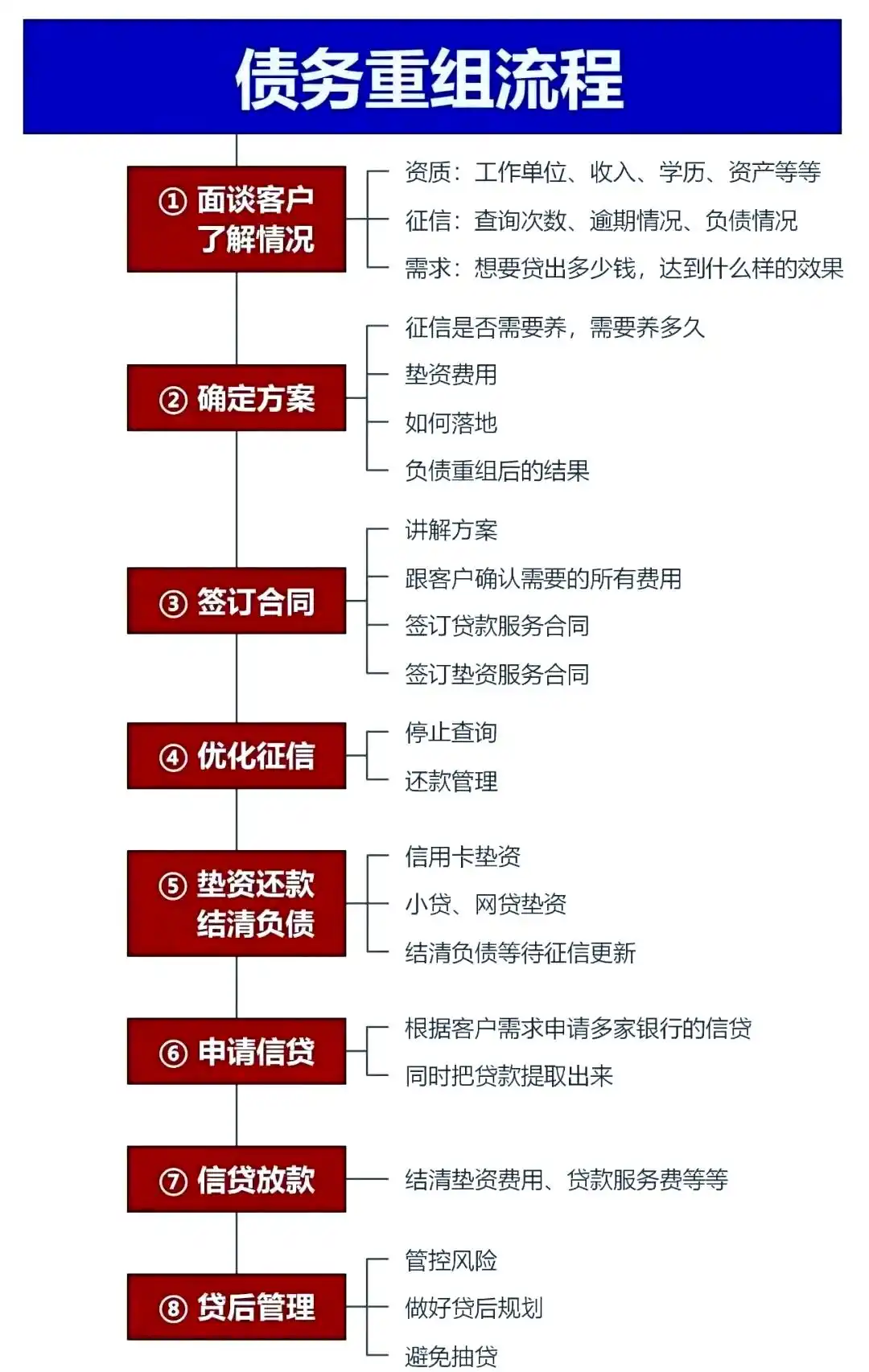 在天宁，中小企业也可以债务重组吗？